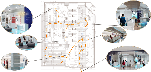 Analyse parcours physique en magasin